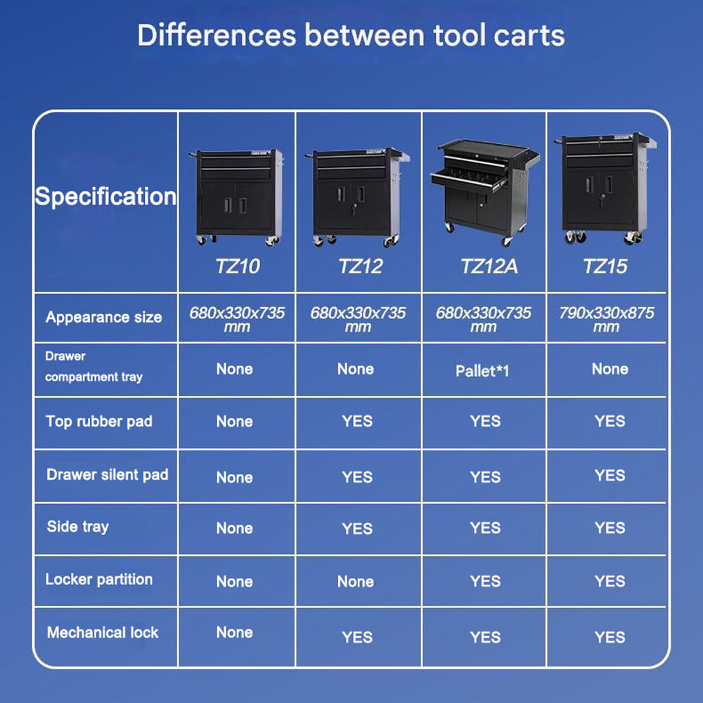 Audersigt Tattoo Tool Cart Drawer Rolling Tool Chest w Drawers LockTool Organizer Box for Tattoo Shop
